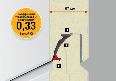 Современные энергосберегающие ворота